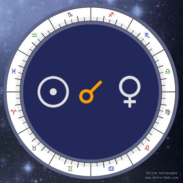 sun conjunct venus transit, What It Means For You