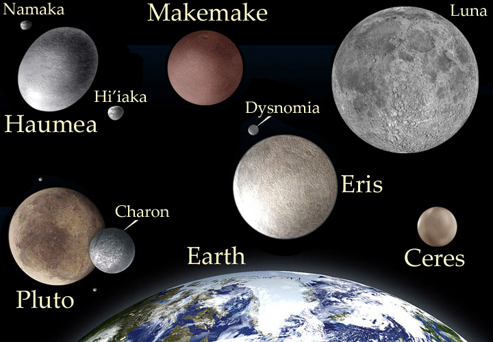 haumea astrology meaning, Meaning and Symbolism