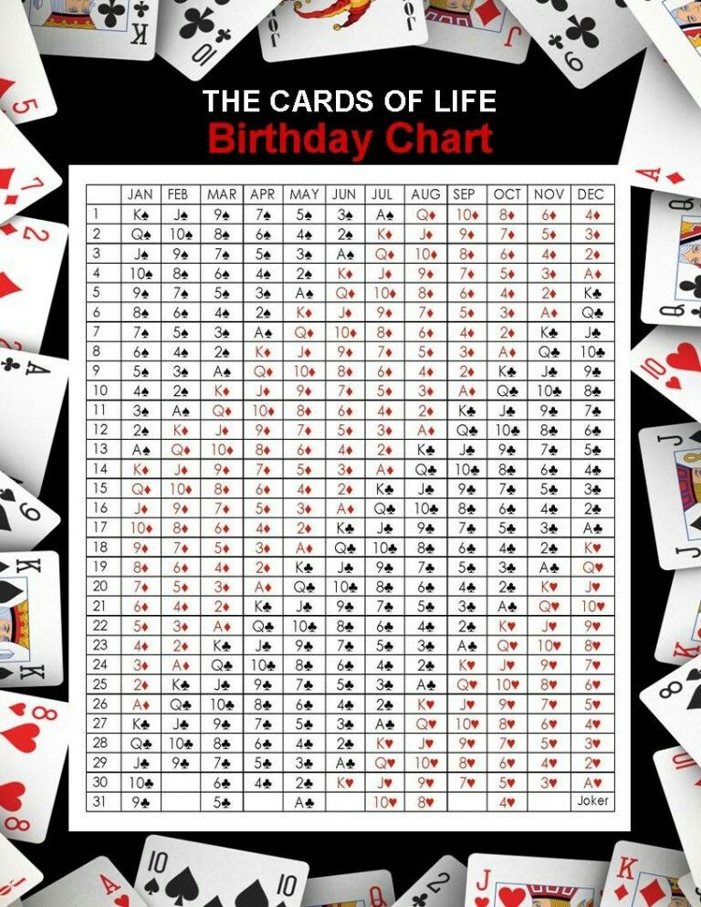 playing card astrology,Whats Your Birthday Card