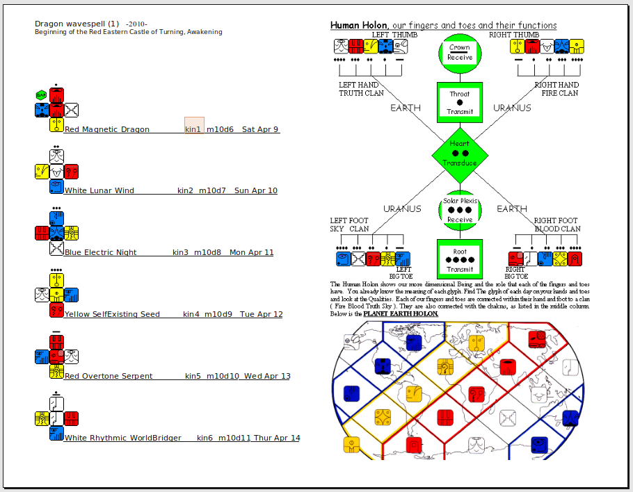 mayan astrology dreamspell calculator,Your Mayan Astrology