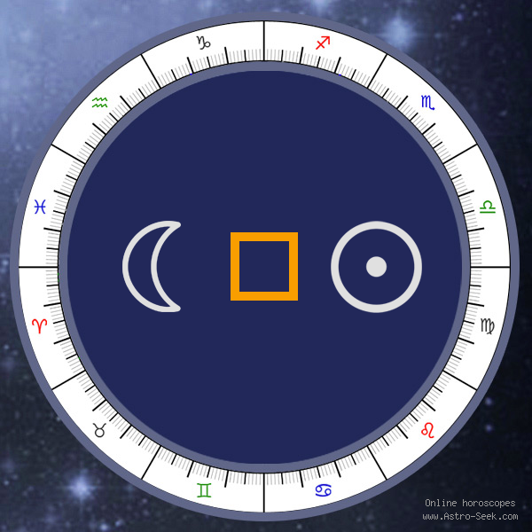 moon square sun transit,Sun Square Moon Transit