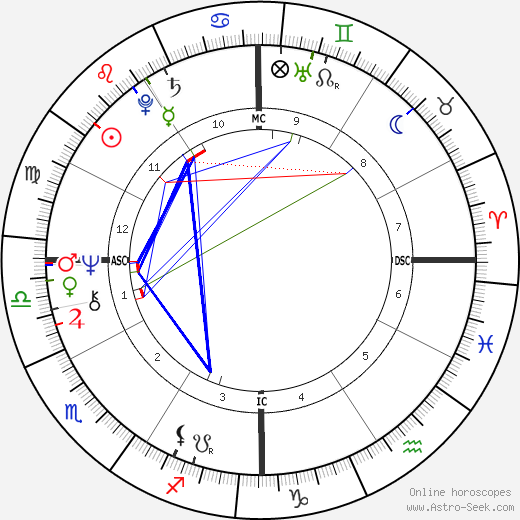 bill clinton astrology, A Look at His Life