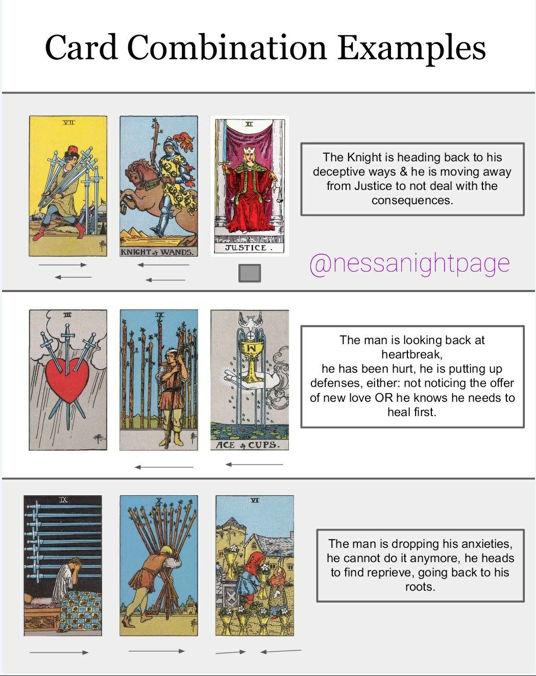 Tarot Combinations, Combinations Explained