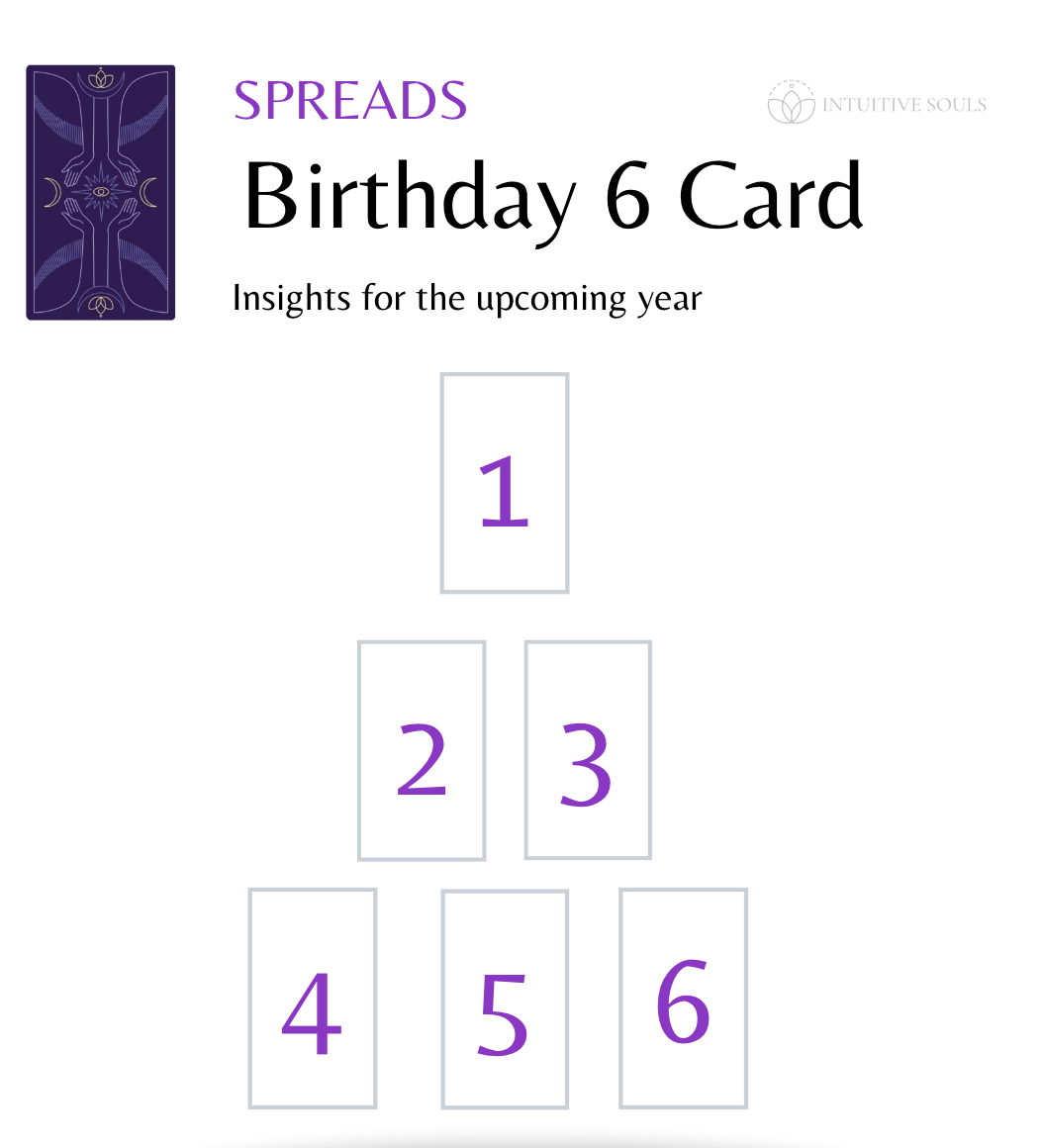 Tarot Birthday Spread, Whats in Store for You