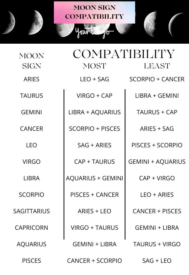 sun moon combinations astrology, Find Your Perfect Match