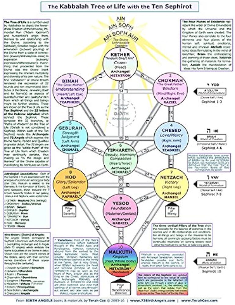 kabbalistic astrology calculator, Explore Your Potential