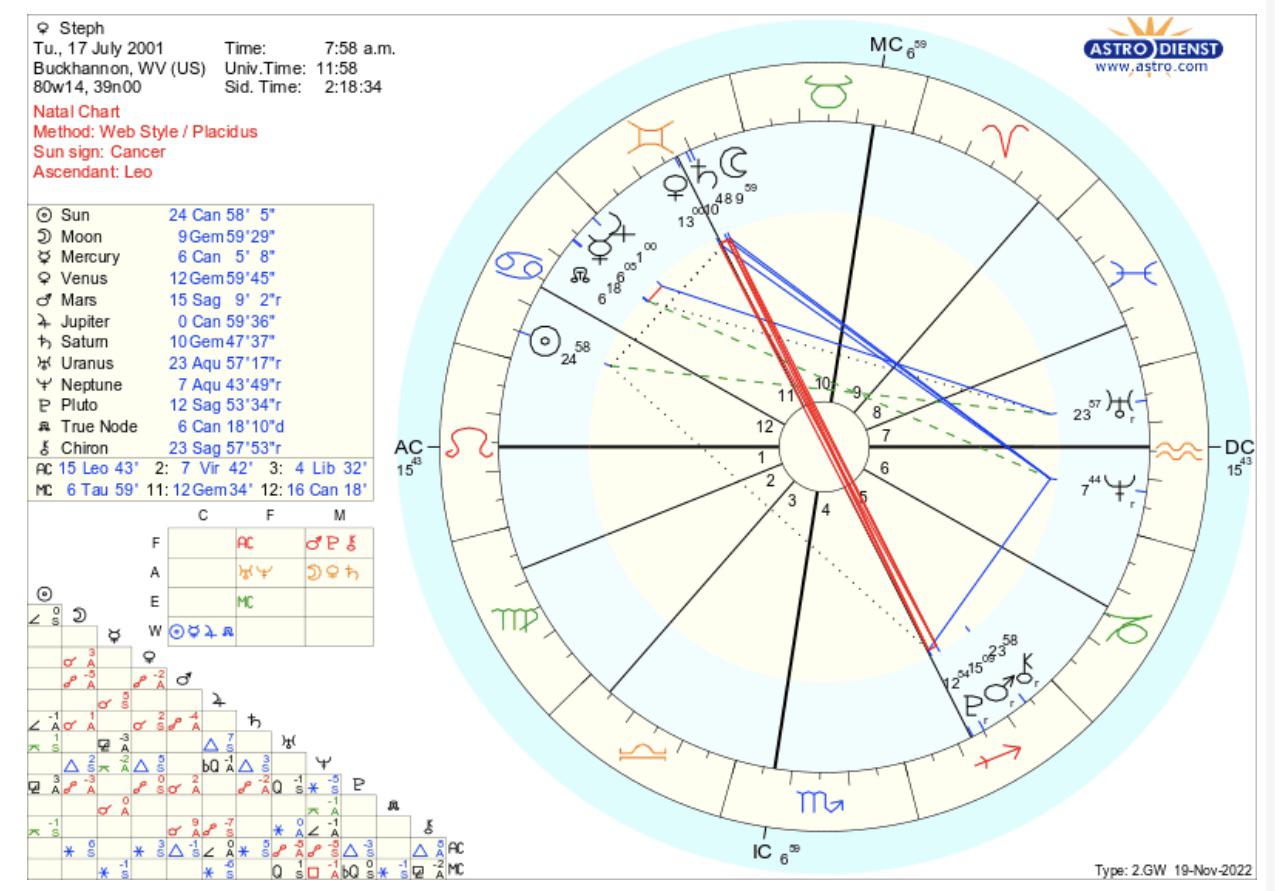 cancer sun leo rising gemini moon, A Complex Personality