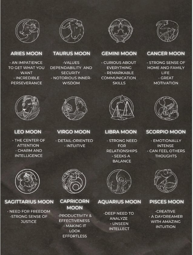 aquarius sun leo moon cancer rising,  Creativity  Intuition