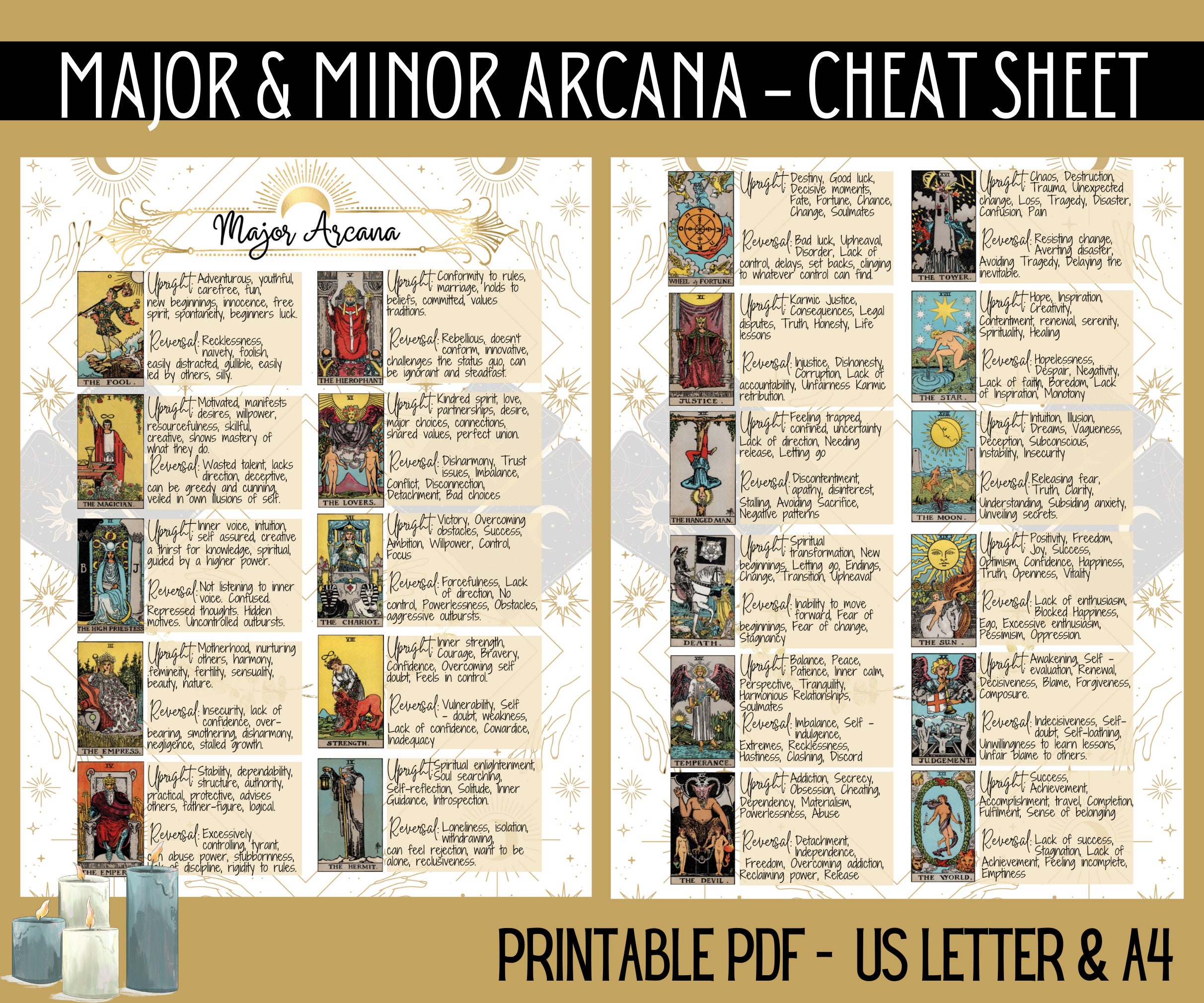 Tarot Card Meanings,  Major  Minor Arcana