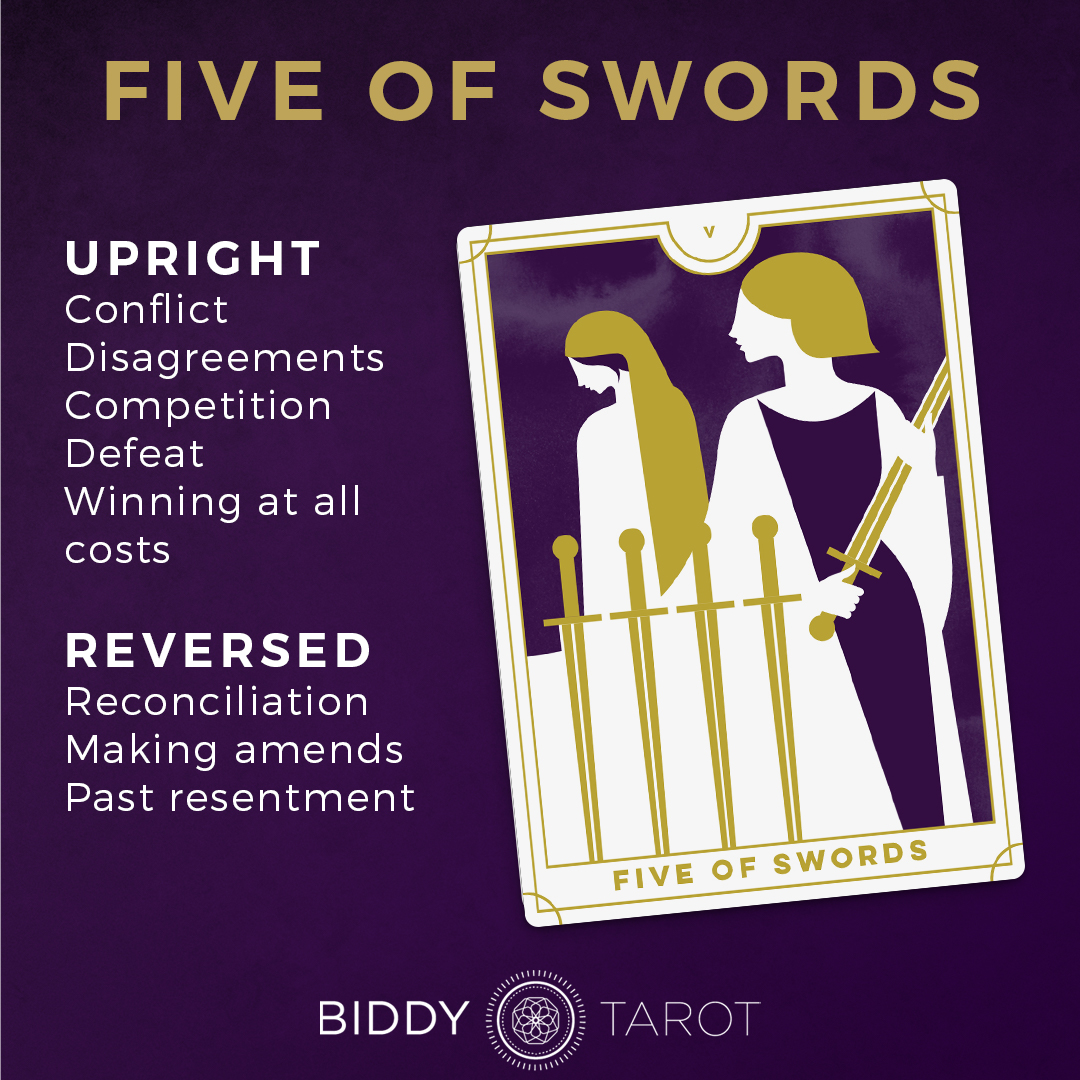 5 of Swords Tarot Meaning： Insights on Conflict, Loss, and Moving Forward