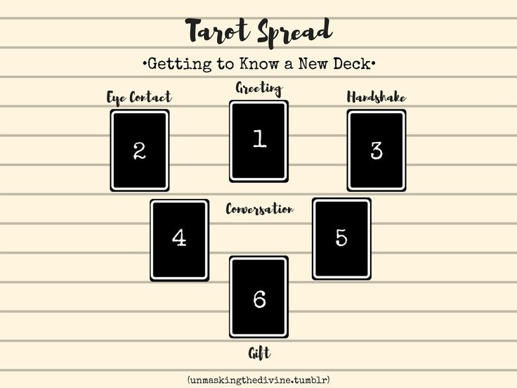 tarot spread for getting to know my new deck,全文指南