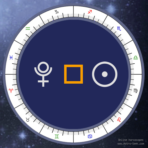 pluto square sun transit,Pluto Square Sun Transit