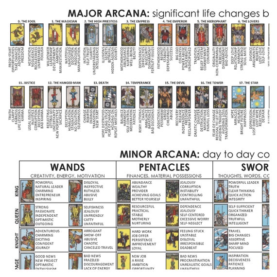 Tarot Card List, A Comprehensive Guide