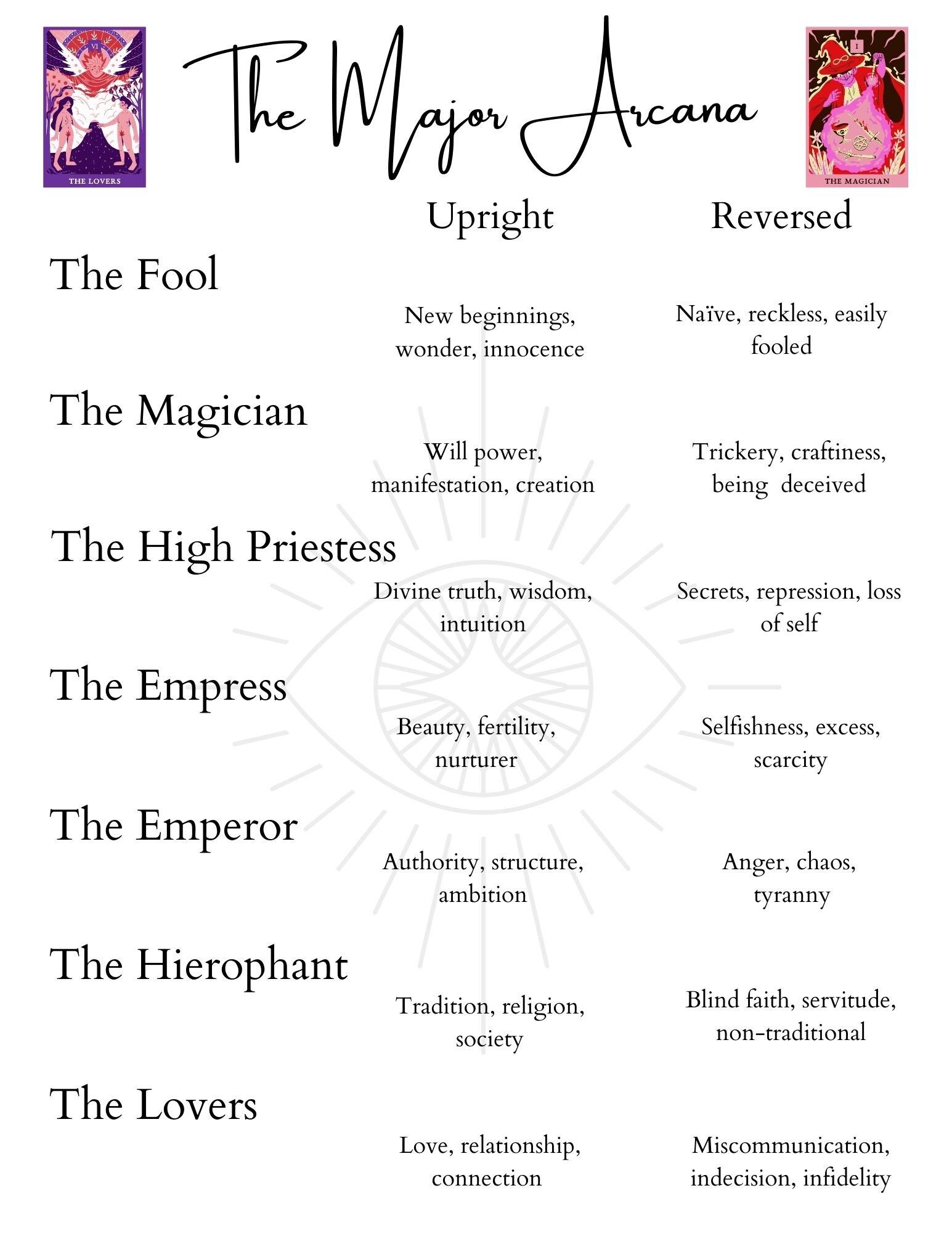 Step Guide, Major Arcana  Suits