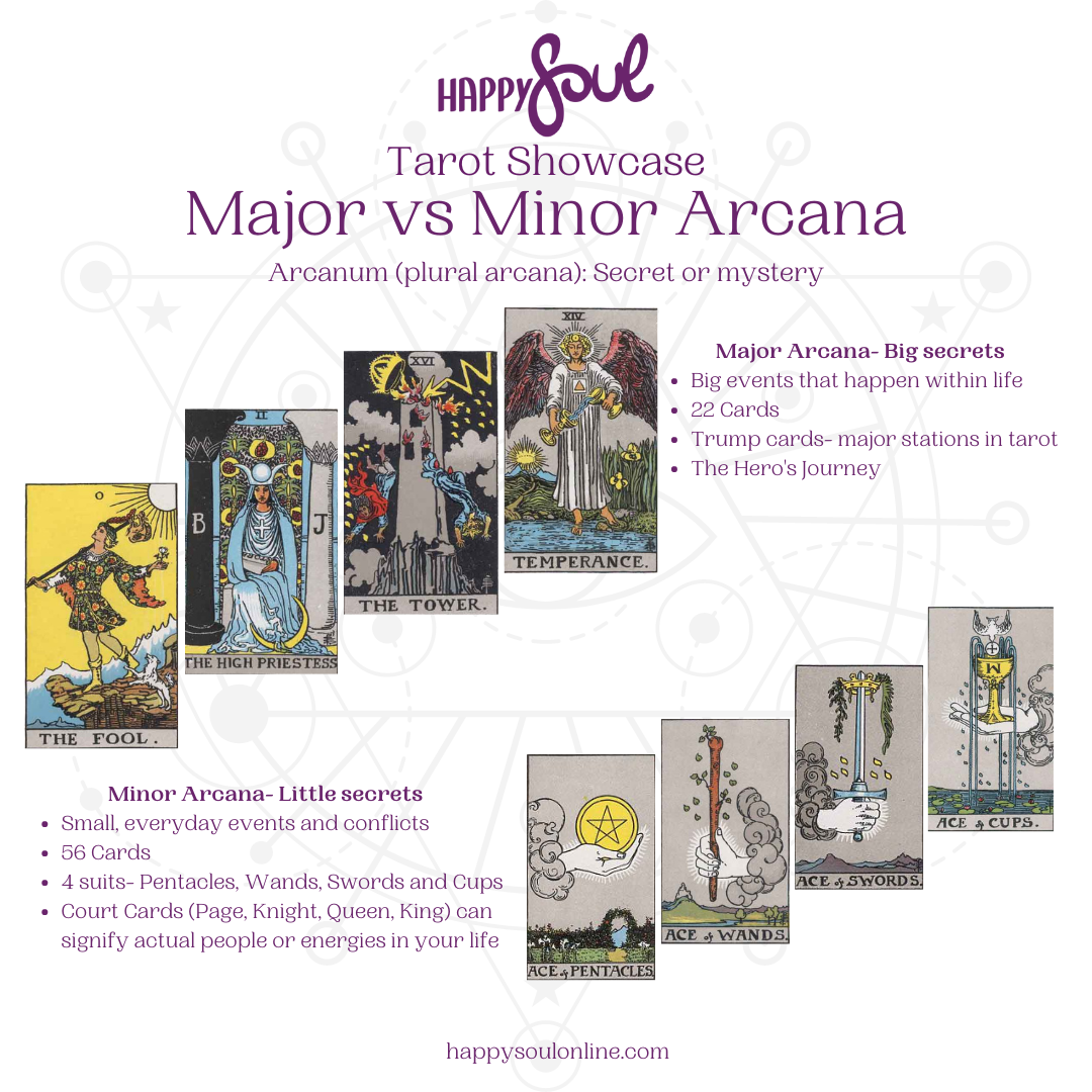 Step Guide, Major Arcana  Suits