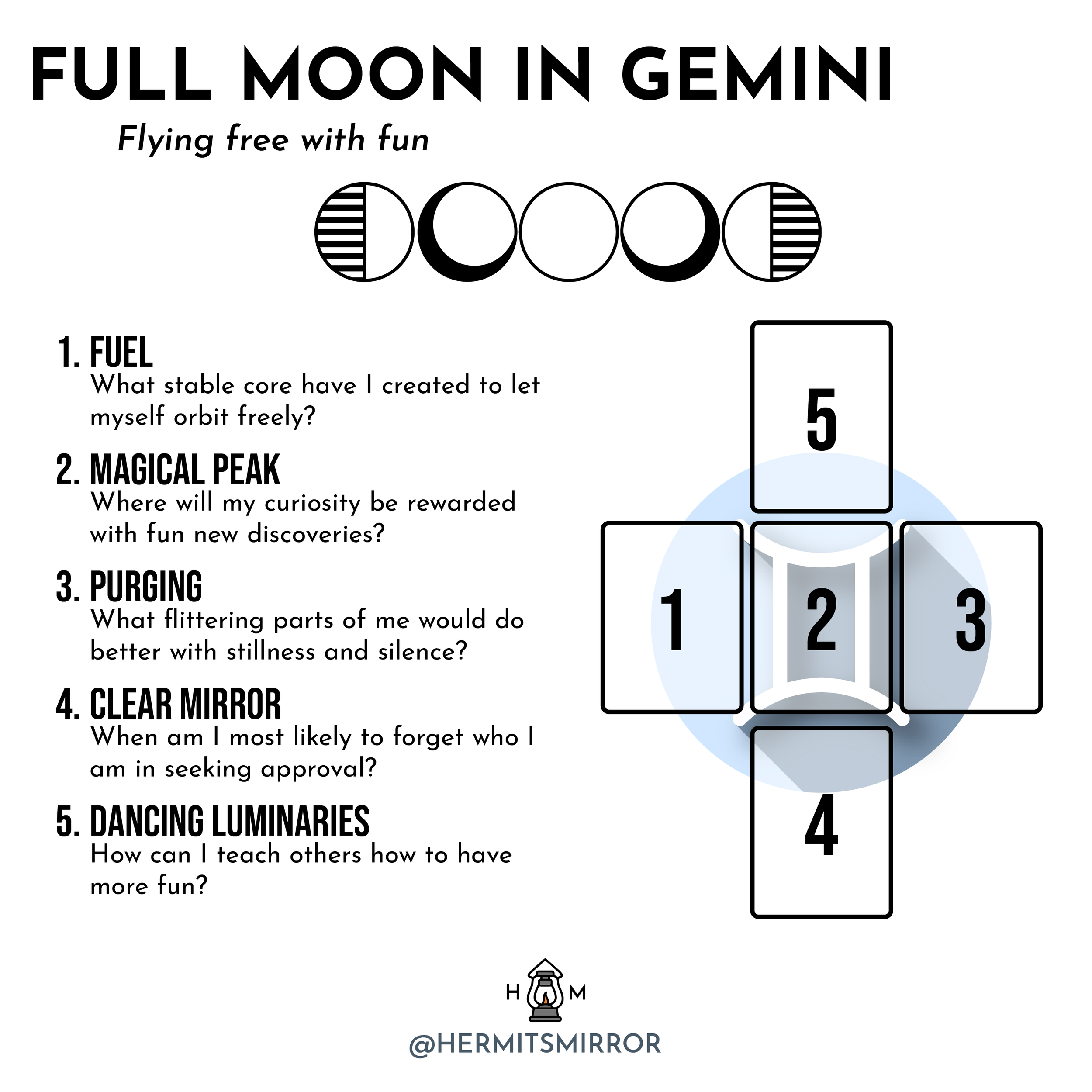 Full Moon in Gemini Tarot Spread： Unlocking Clarity and Insight