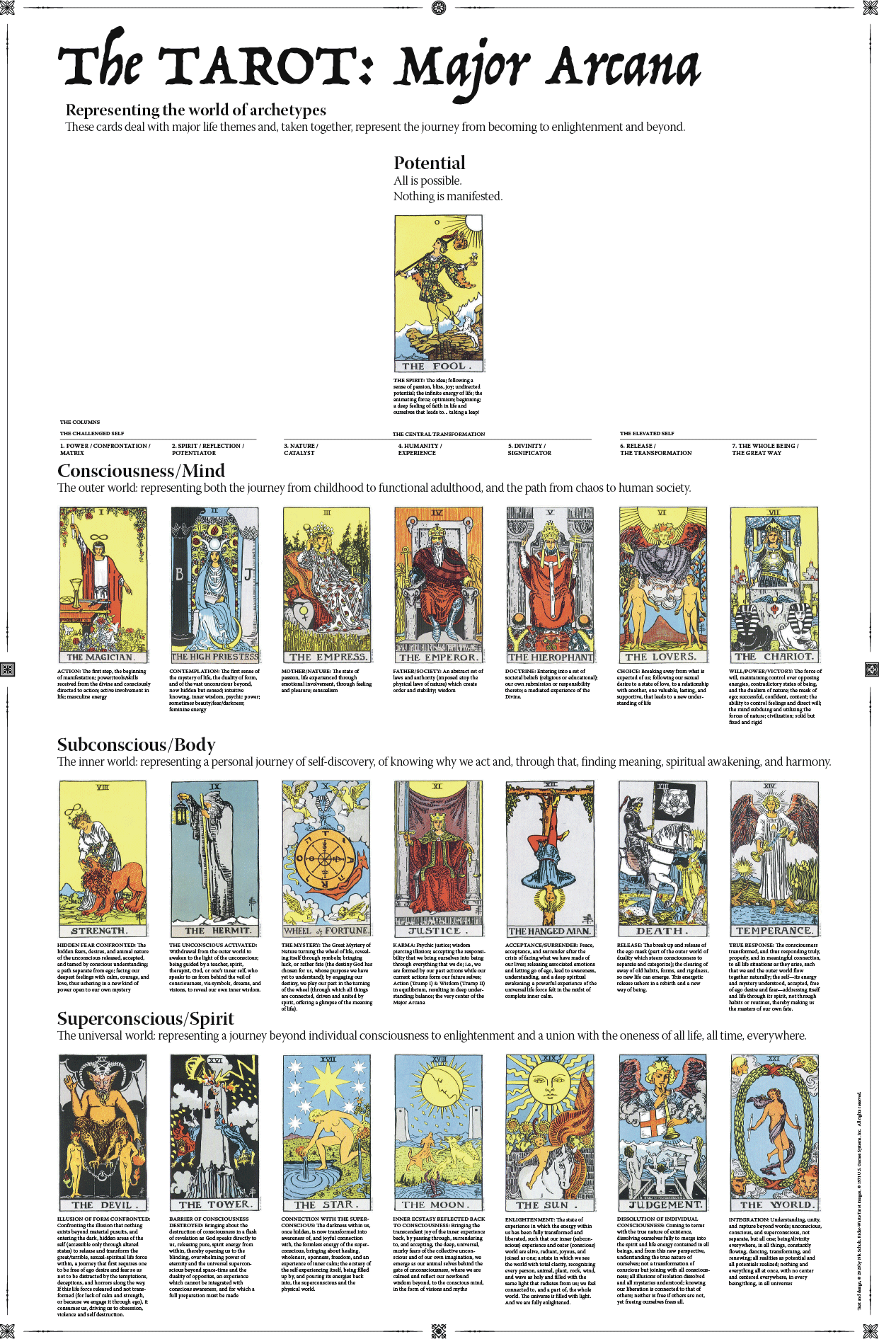 Learn the Tarot Order,Major Arcana Tarot Cards