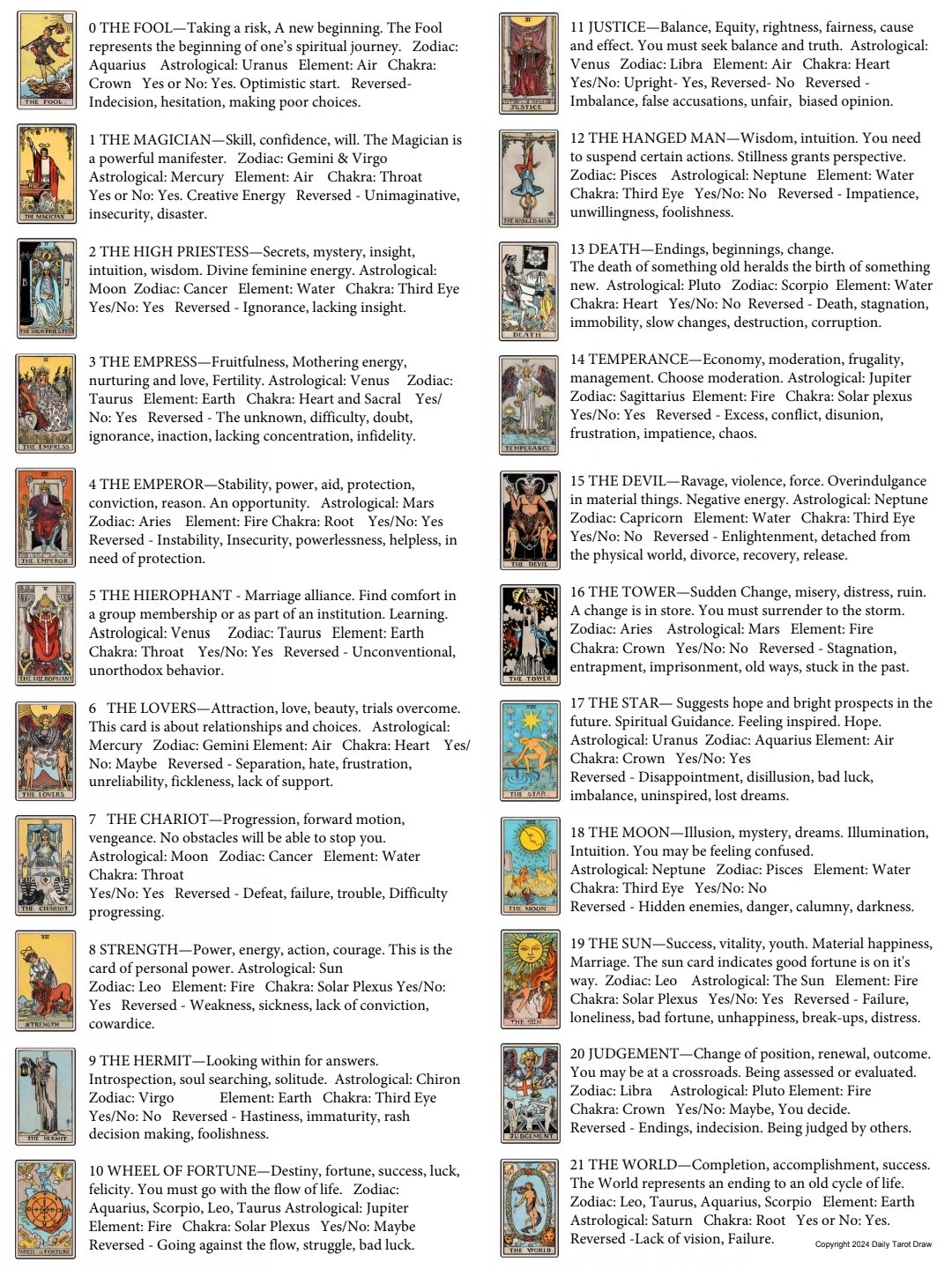 Tarot Card List, A Comprehensive Guide