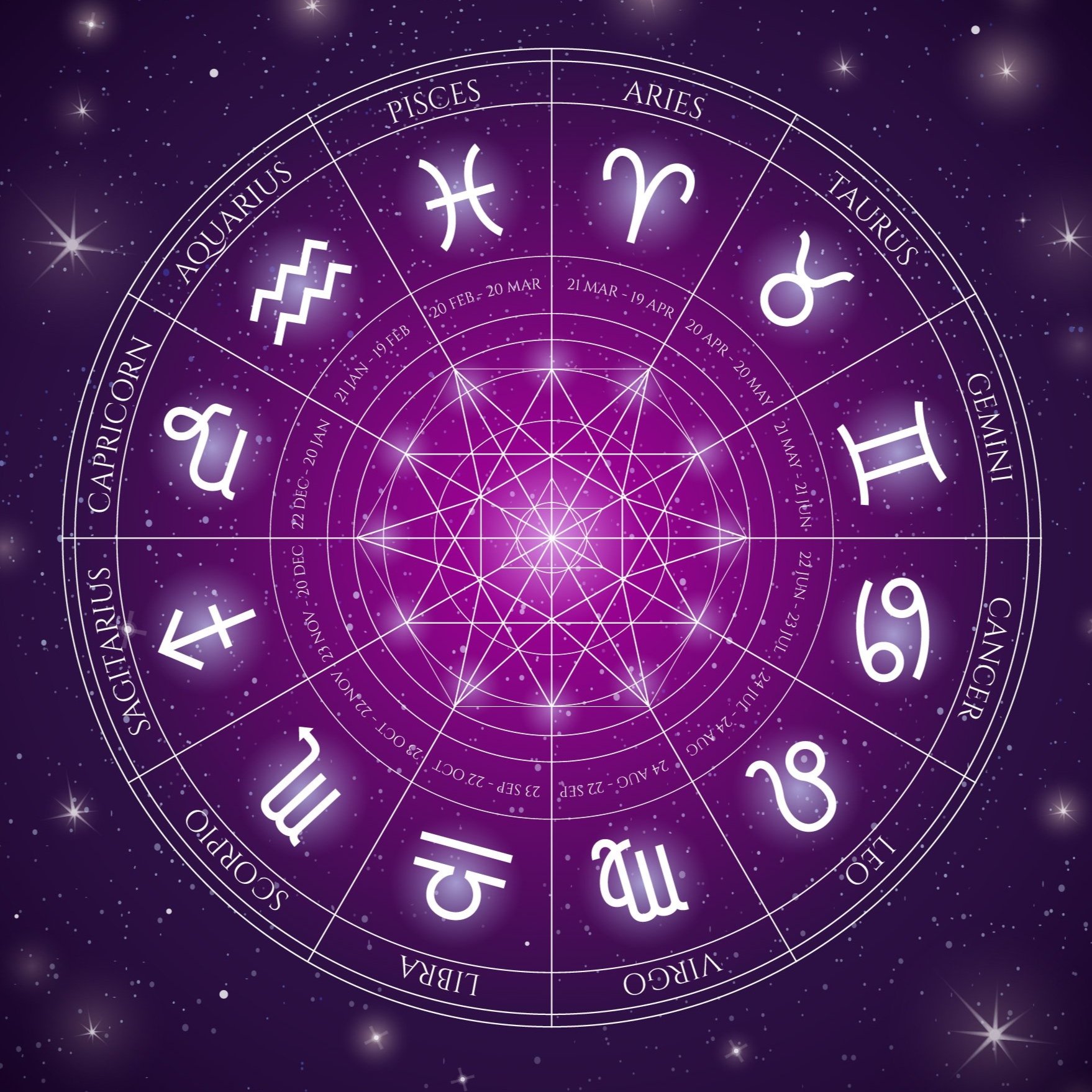 galactic astrology, Your Cosmic Blueprint