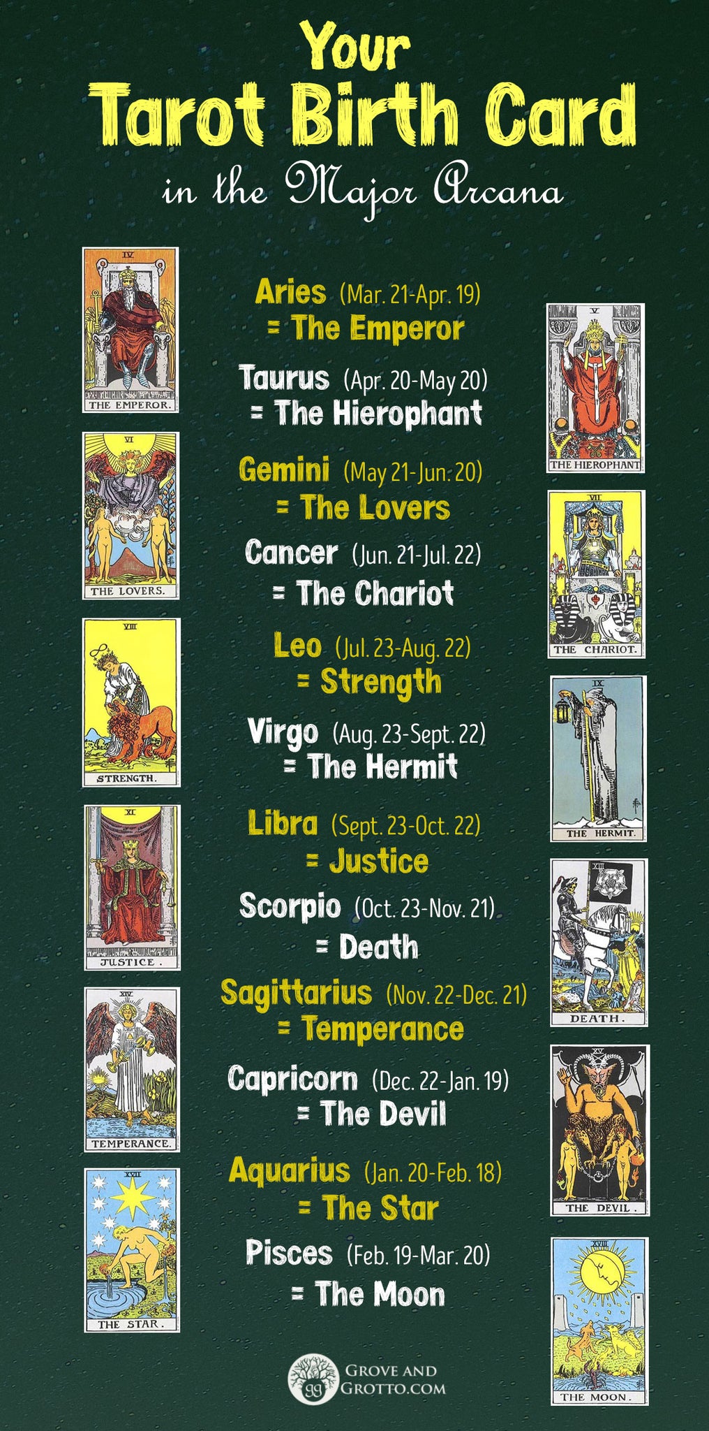 Know Your Tarot,The Major Arcana