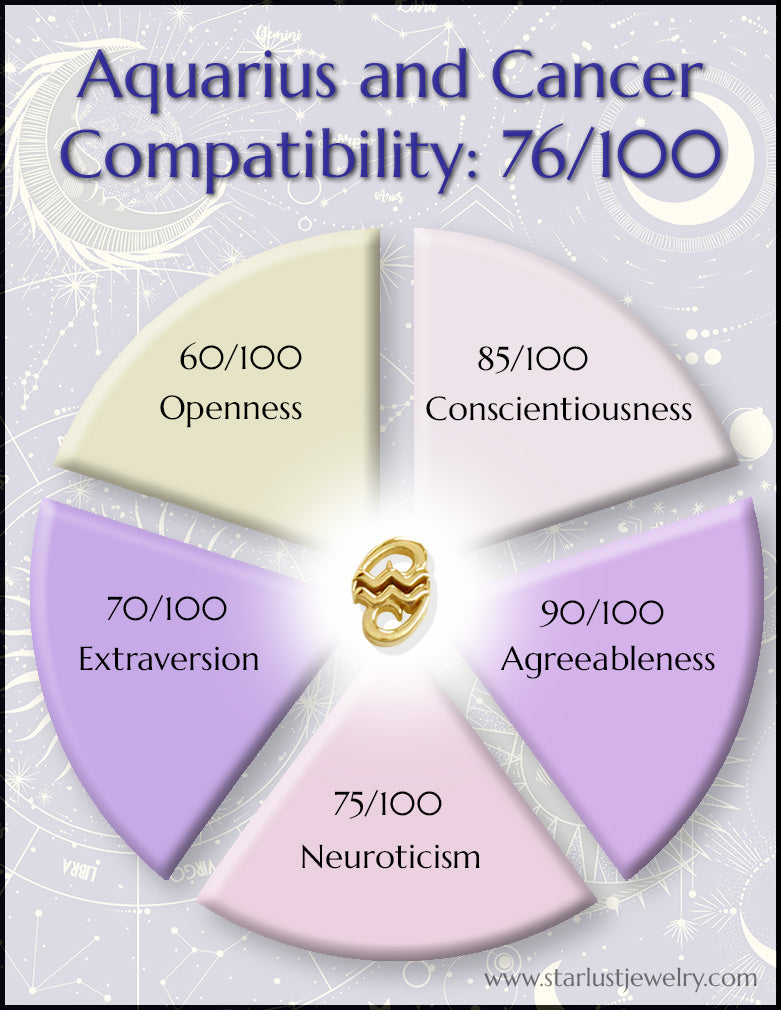 Understanding the Cancer Sun, Aquarius Rising Combination: Personality & Compatibility