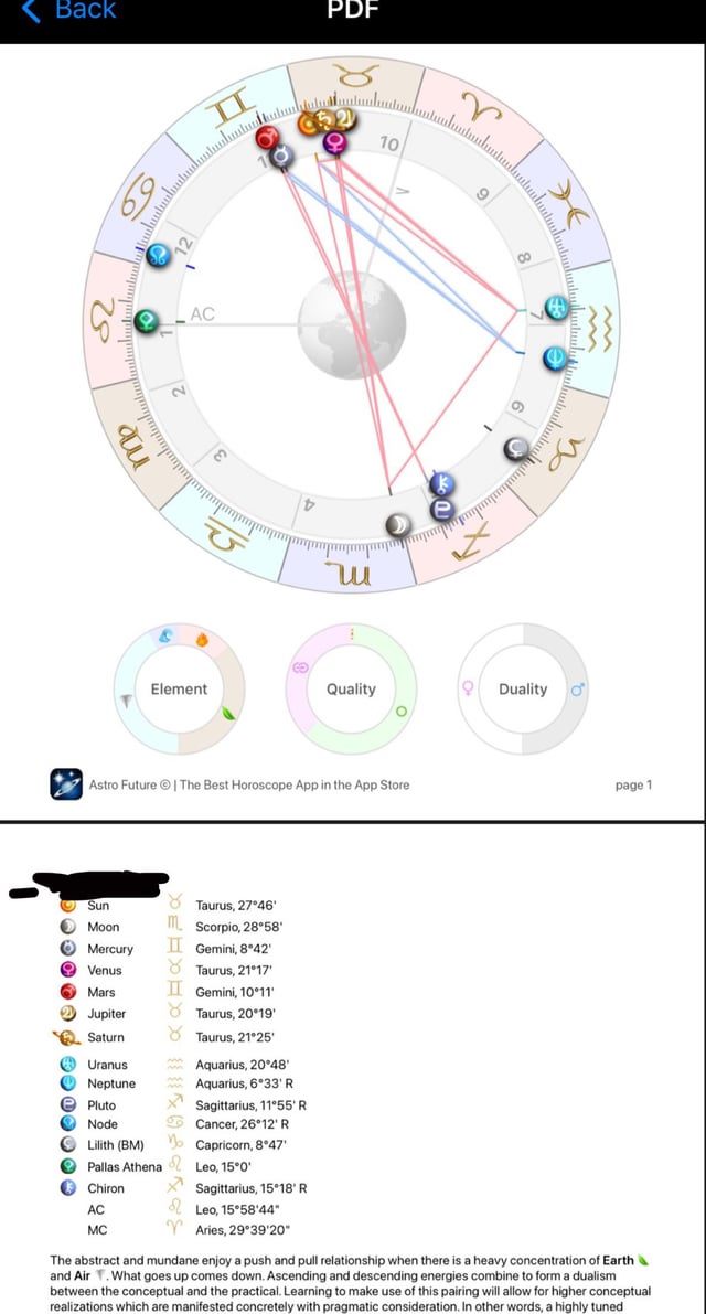 Understanding Taurus Sun Scorpio Moon Leo Rising: A Unique Astrological Blend