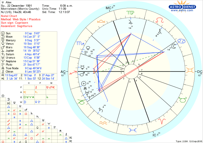 What Does Sun Conjunct Midheaven Mean in Your Natal Chart?