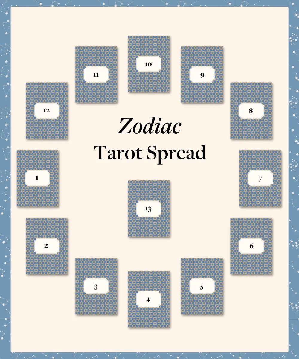 Zodiac Tarot Reading: Explore 12 Houses of Your Life