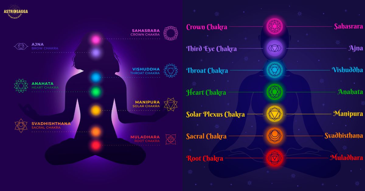 Explore the Seven Chakras with a Powerful Tarot Spread for Healing