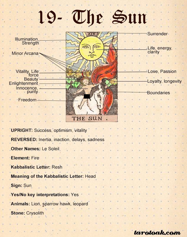 Decoding the Sun and Moon Tarot Cards: Meanings and Key Symbolism