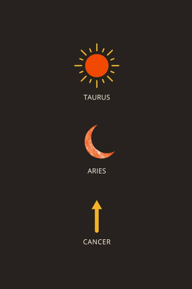 Explore the Powerful Blend of Aries Sun, Taurus Moon, and Cancer Rising