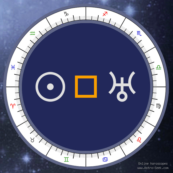 Sun Square Uranus Natal: Discover How This Aspect Shapes Your Personality