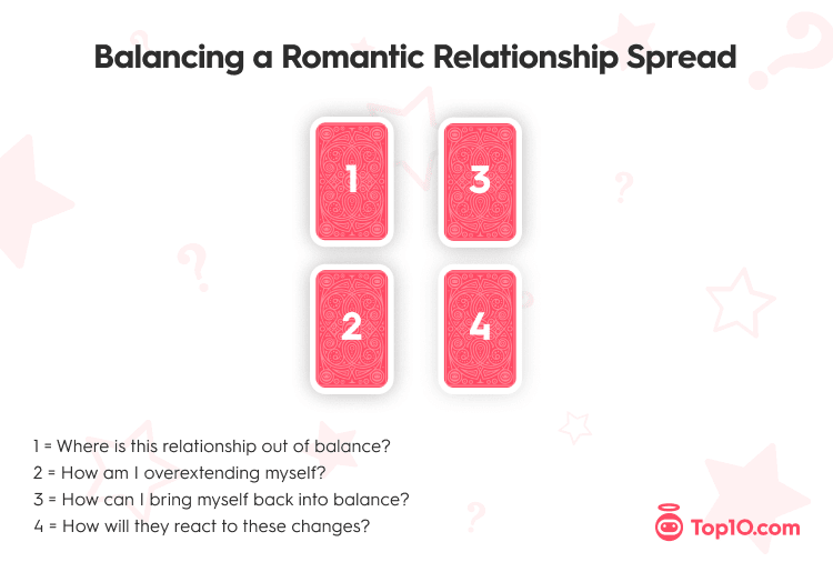 Free Relationship Tarot Reading: Gain Insight into Your Love Life