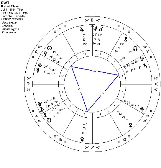 How Saturn Trine Sun Transit Enhances Focus and Maturity