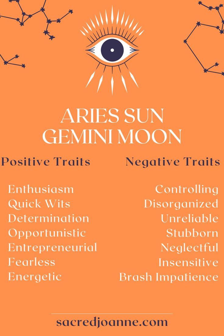 Understanding Aries Sun Cancer Moon Gemini Rising Traits and Characteristics