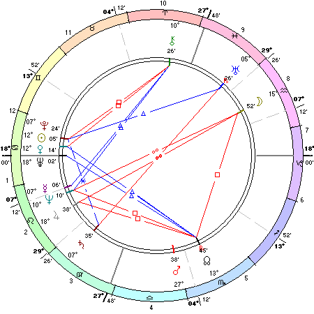 What Happens When Pluto Conjuncts Your Natal Sun? A Powerful Astrological Event