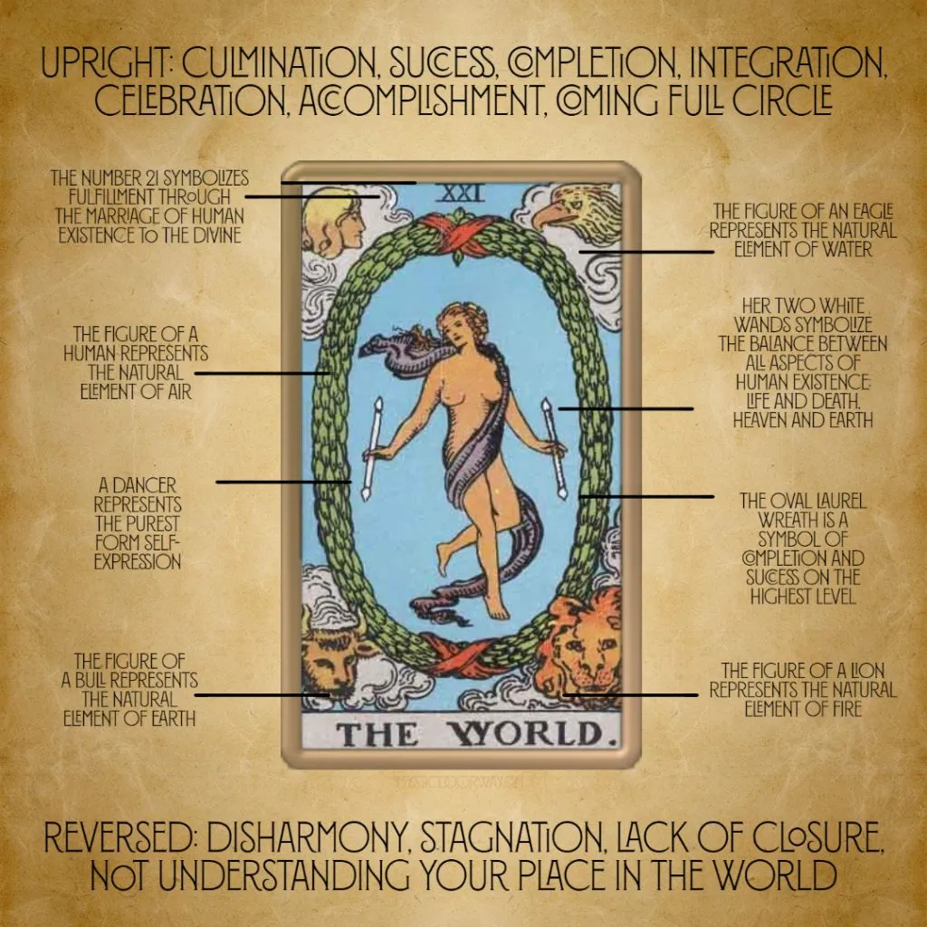 Understanding The World Tarot: Key Advice for Completing Lifes Cycles