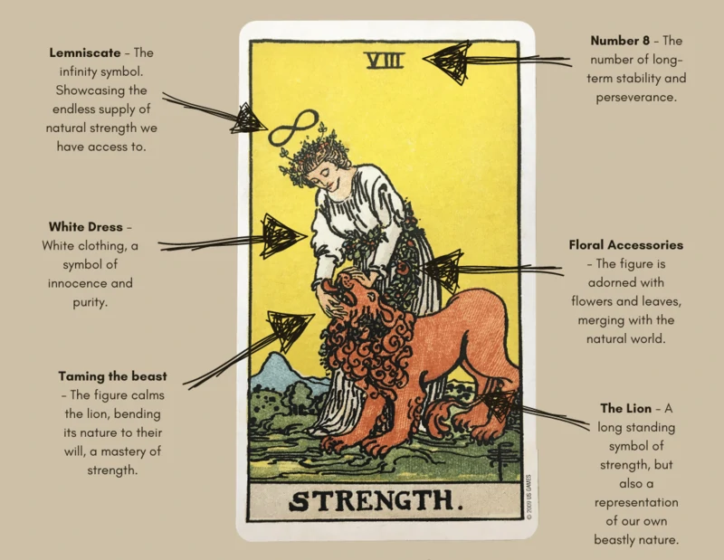 Unlocking Strength Tarot Advice: Embrace Your Intuition and Inner Strength