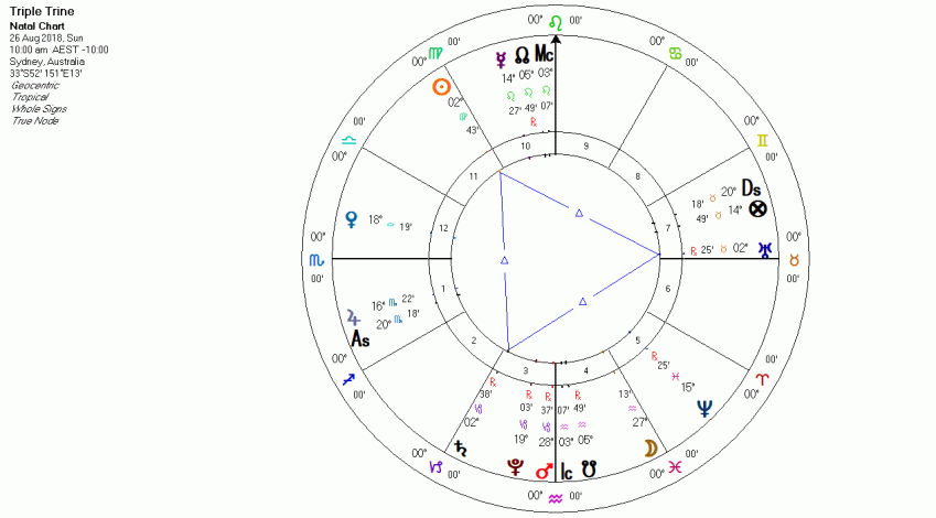 Understanding Uranus Trine Sun: A Guide to Its Influence on Your Natal Chart