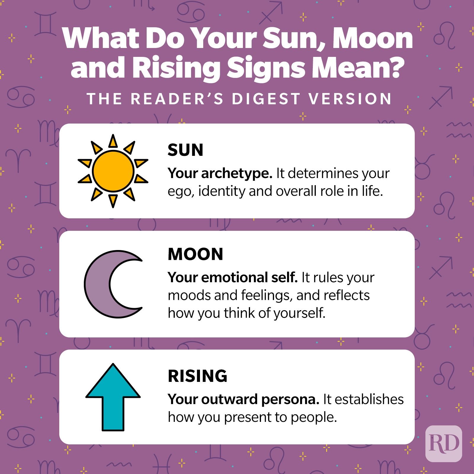 How Sun, Moon, and Ascendant Placements Shape Your Personality