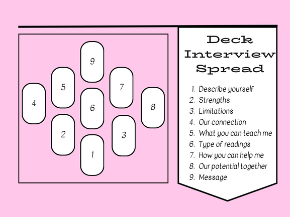 Mastering the Tarot Interview Spread: A Guide to Bonding with Your Deck