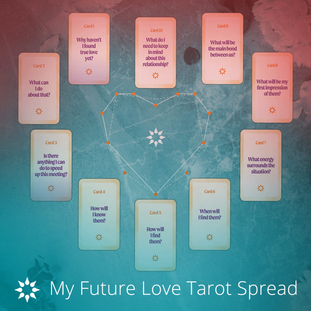 My Future Love Tarot Spread: Insights into Your Romantic Future