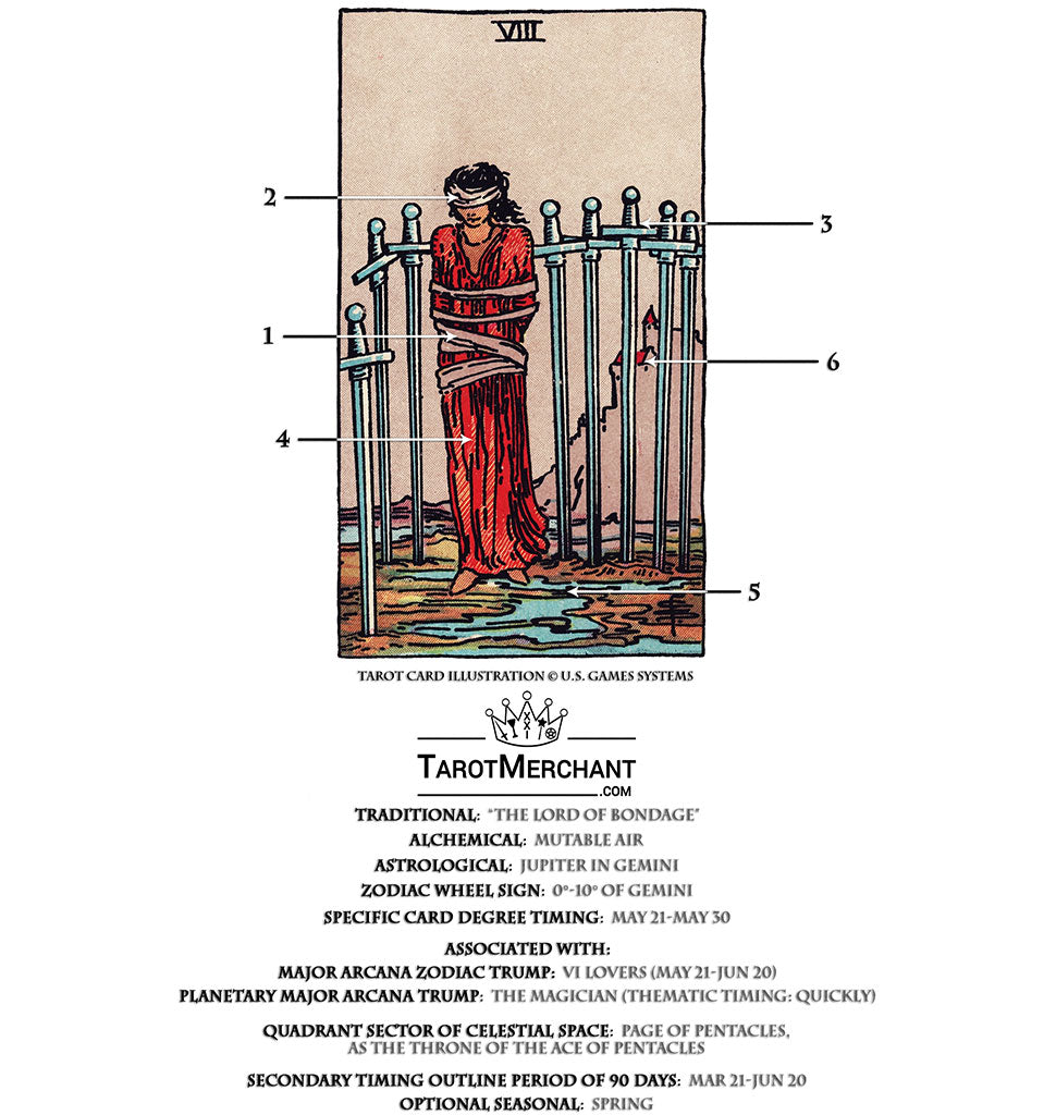 What Does the 8 Espadas Tarot Card Reveal? Interpretations and Insights