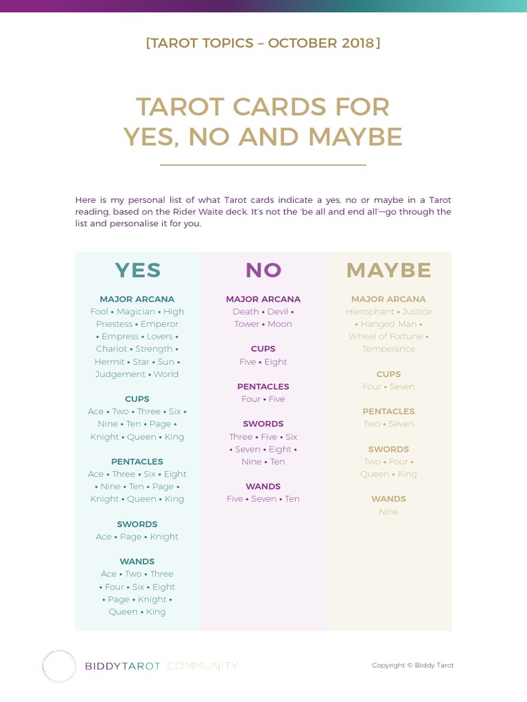 Tarot Cards Yes or No Guide: Full List and Interpretation