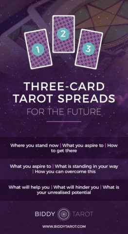 Master the 3 Card Daily Tarot Spread for Clarity and Insight