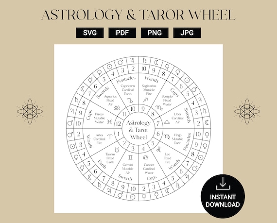 Discover Tarot Cards by Decans: Personalized Readings Based on Your Birth Chart